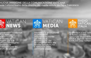 Los nuevos logos de la comunicación vaticana. Foto: Secretaría para la Comunicación 