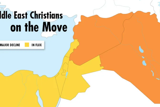 Aún permanecen 14,5 millones de cristianos en Medio Oriente, indica nuevo reporte