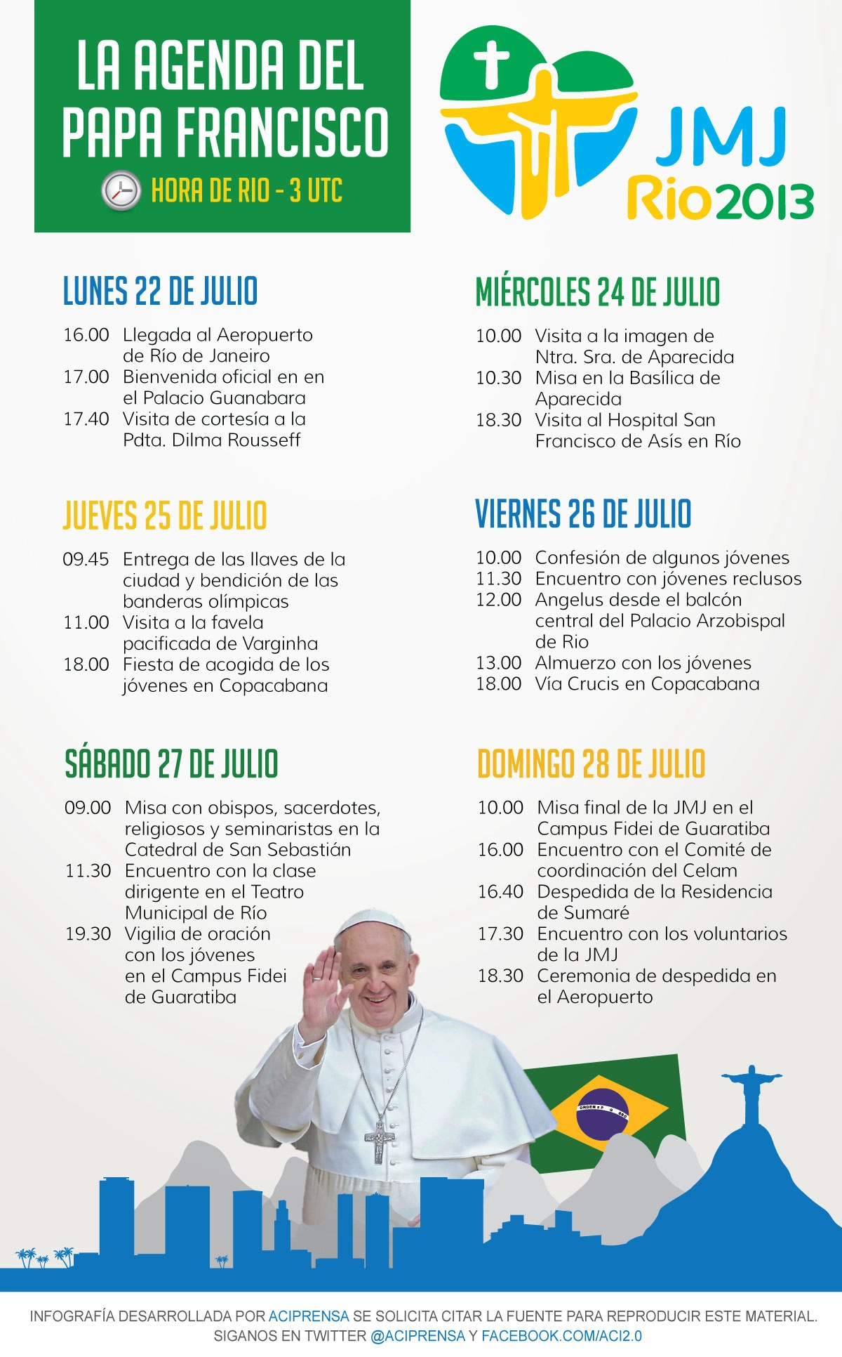 INFOGRAFIA La agenda del Papa Francisco en la JMJ Rio 2013